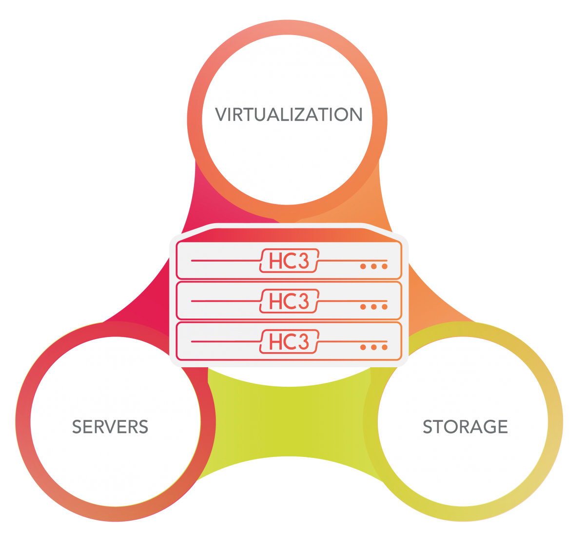 Scale Computing (EN) - Version 2